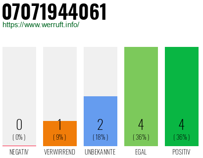 Rufnummer 07071944061 Telefonnummer 07071944061