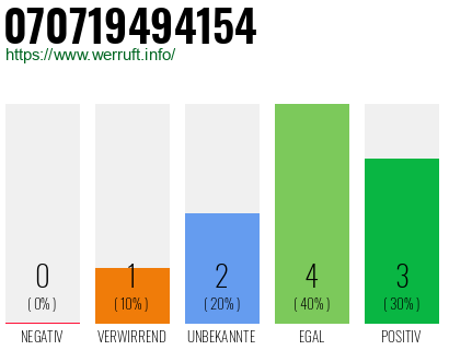 Rufnummer 070719494154 Telefonnummer 070719494154