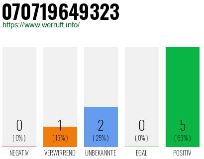 Rufnummer 070719649323 Telefonnummer 070719649323