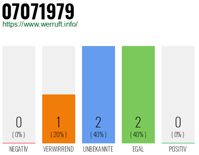 Rufnummer 07071979 Telefonnummer 07071979