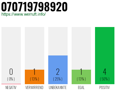 Rufnummer 070719798920 Telefonnummer 070719798920