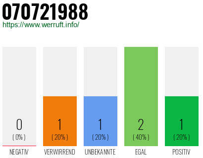 Rufnummer 070721988 Telefonnummer 070721988