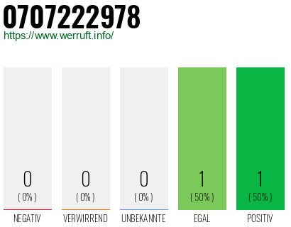 Telefonnummer 0707222978