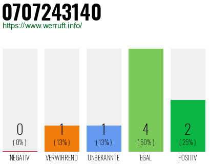 Rufnummer 0707243140 Telefonnummer 0707243140