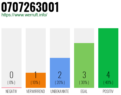 Rufnummer 0707263001 Telefonnummer 0707263001