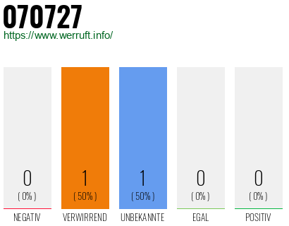 Rufnummer 070727 Telefonnummer 070727