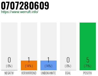 Rufnummer 0707280609 Telefonnummer 0707280609