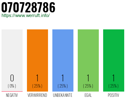 Rufnummer 070728786 Telefonnummer 070728786