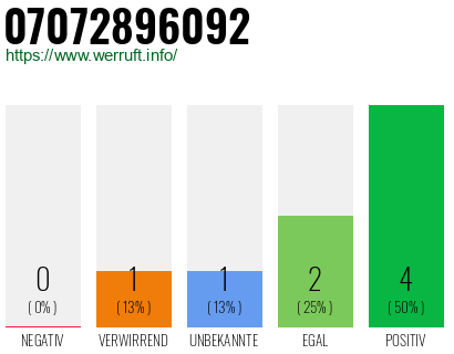 Rufnummer 07072896092 Telefonnummer 07072896092