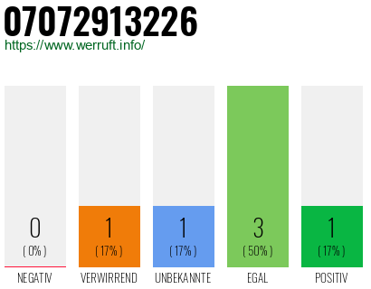 Rufnummer 07072913226 Telefonnummer 07072913226