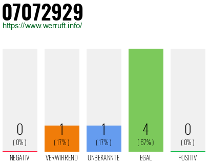 Rufnummer 07072929 Telefonnummer 07072929