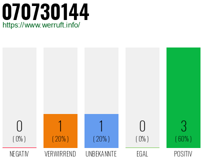 Rufnummer 070730144 Telefonnummer 070730144