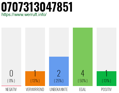 Rufnummer 0707313047851 Telefonnummer 0707313047851