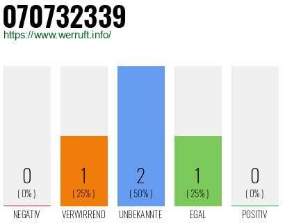 Rufnummer 070732339 Telefonnummer 070732339