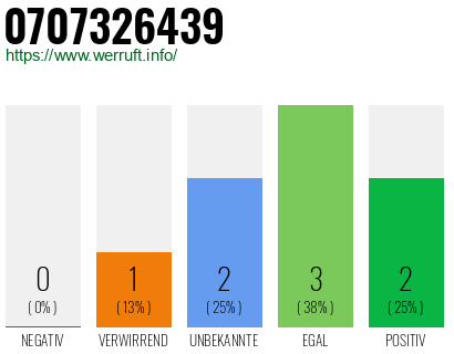 Rufnummer 0707326439 Telefonnummer 0707326439