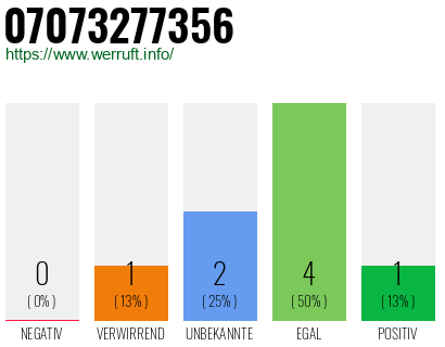 Rufnummer 07073277356 Telefonnummer 07073277356