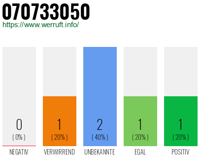 Rufnummer 070733050 Telefonnummer 070733050