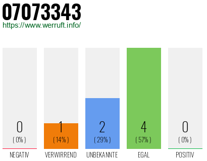 Rufnummer 07073343 Telefonnummer 07073343