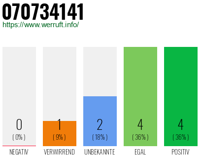 Rufnummer 070734141 Telefonnummer 070734141