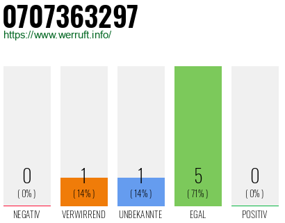 Rufnummer 0707363297 Telefonnummer 0707363297
