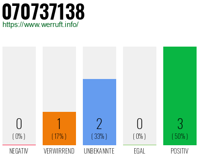 Rufnummer 070737138 Telefonnummer 070737138
