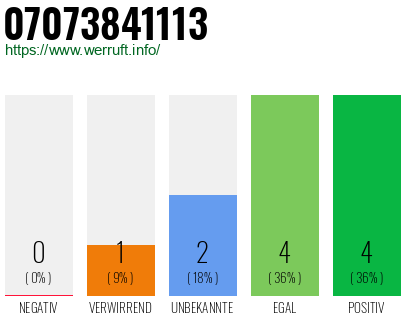Rufnummer 07073841113 Telefonnummer 07073841113