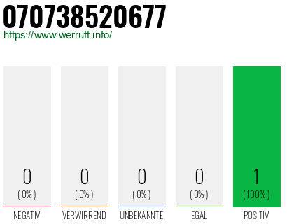 Rufnummer 070738520677 Telefonnummer 070738520677