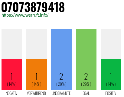 Rufnummer 07073879418 Telefonnummer 07073879418