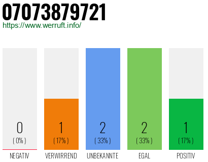 Rufnummer 07073879721 Telefonnummer 07073879721