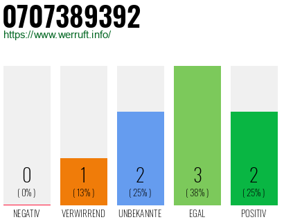Rufnummer 0707389392 Telefonnummer 0707389392
