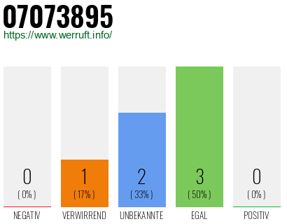 Rufnummer 07073895 Telefonnummer 07073895