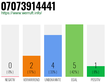 Rufnummer 07073914441 Telefonnummer 07073914441