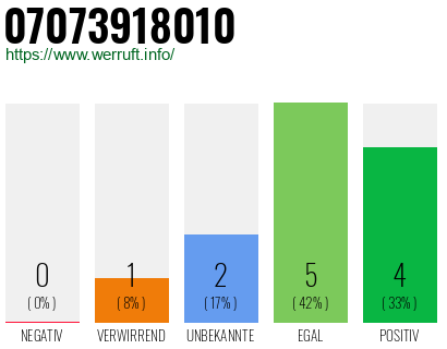 Rufnummer 07073918010 Telefonnummer 07073918010