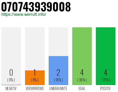 Rufnummer 070743939008 Telefonnummer 070743939008