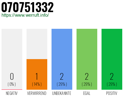 Rufnummer 070751332 Telefonnummer 070751332