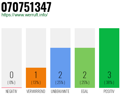 Rufnummer 070751347 Telefonnummer 070751347