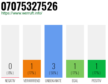 Rufnummer 07075327526 Telefonnummer 07075327526