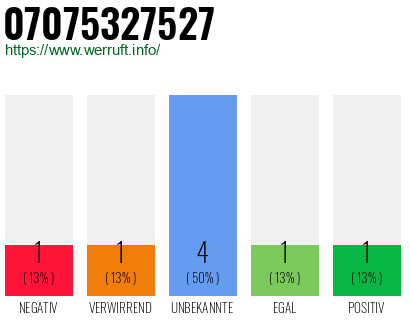 Rufnummer 07075327527 Telefonnummer 07075327527