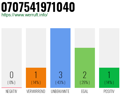 Telefonnummer 0707541971040