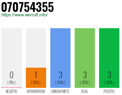 Rufnummer 070754355 Telefonnummer 070754355