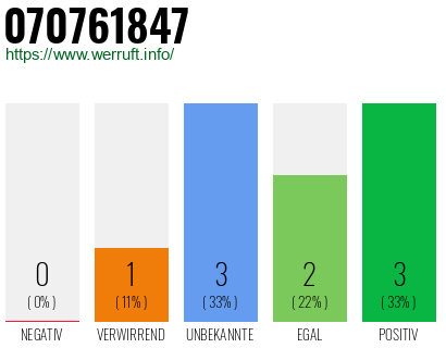 Rufnummer 070761847 Telefonnummer 070761847