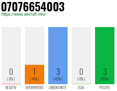 Rufnummer 07076654003 Telefonnummer 07076654003