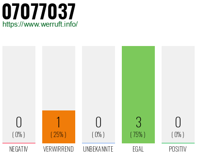 Rufnummer 07077037 Telefonnummer 07077037