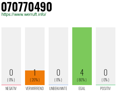 Rufnummer 070770490 Telefonnummer 070770490