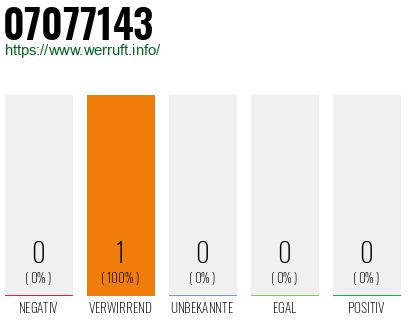 Rufnummer 07077143 Telefonnummer 07077143