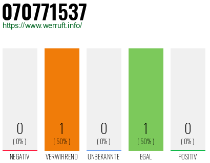 Rufnummer 070771537 Telefonnummer 070771537