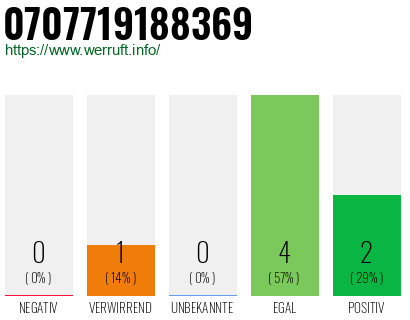 Rufnummer 0707719188369 Telefonnummer 0707719188369