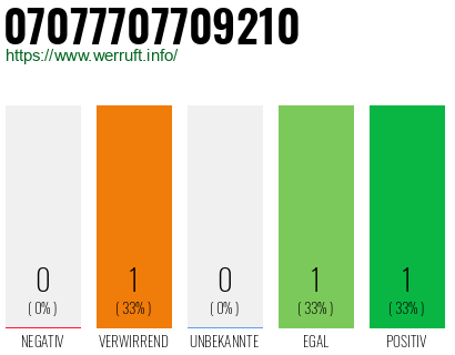Rufnummer 07077707709210 Telefonnummer 07077707709210