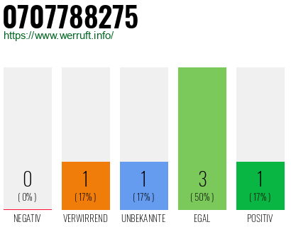 Rufnummer 0707788275 Telefonnummer 0707788275