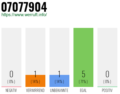 Rufnummer 07077904 Telefonnummer 07077904